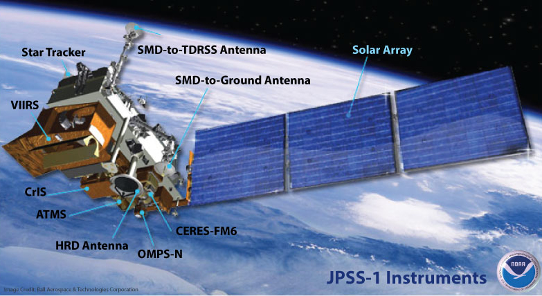JPSS satellite diagram
